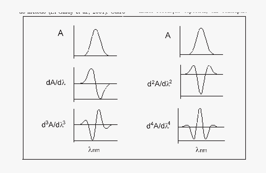 Diagram, HD Png Download, Free Download