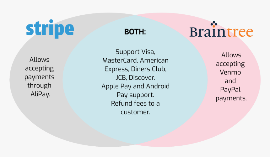 Stripe, HD Png Download, Free Download