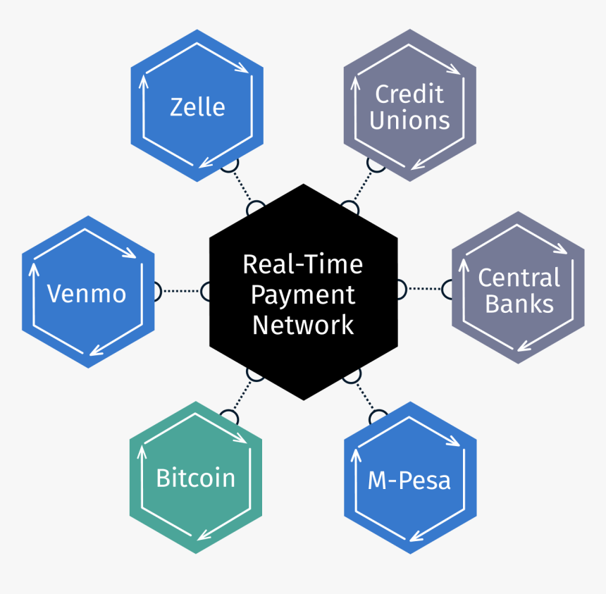 Real Time Payment Networks Graph - Traffic Sign, HD Png Download, Free Download