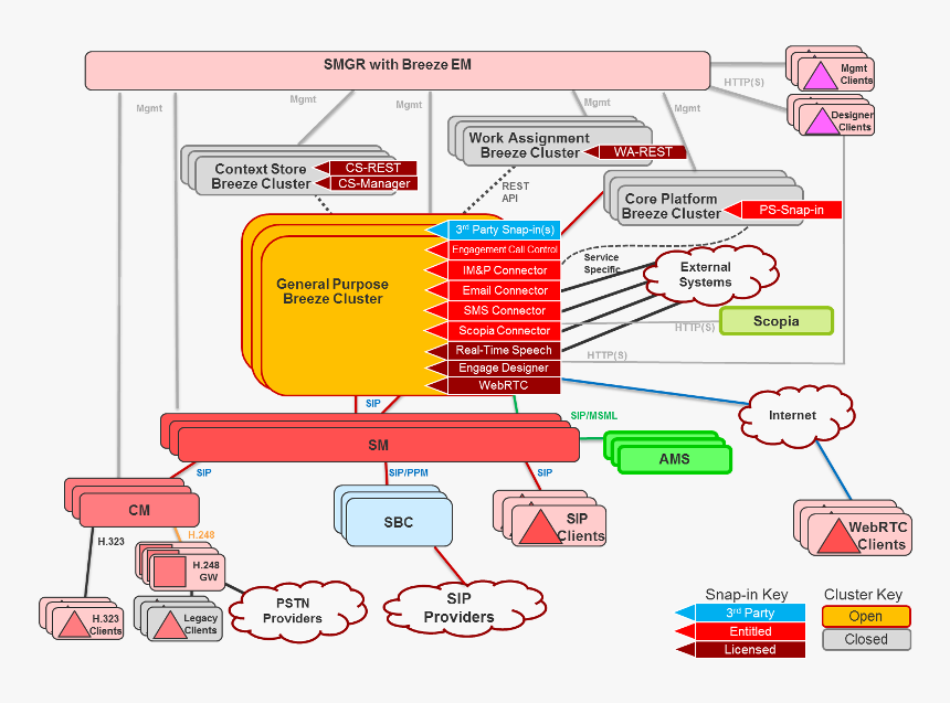 Diagram, HD Png Download, Free Download