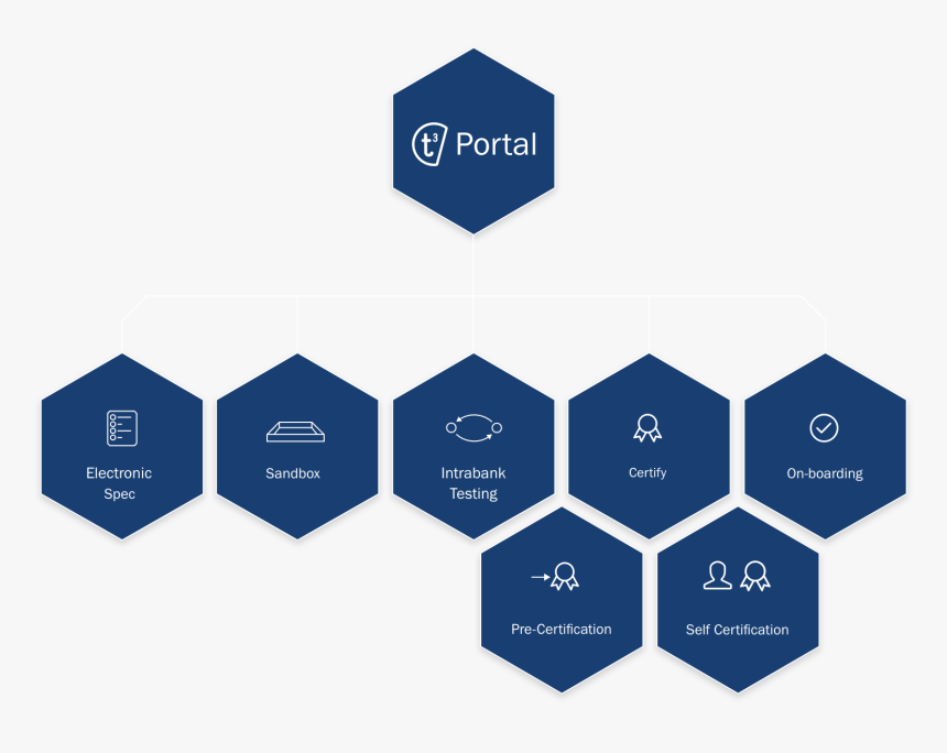 Design Control And Risk Management Cascade, HD Png Download, Free Download