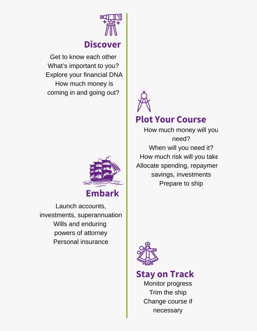 Ship, HD Png Download, Free Download