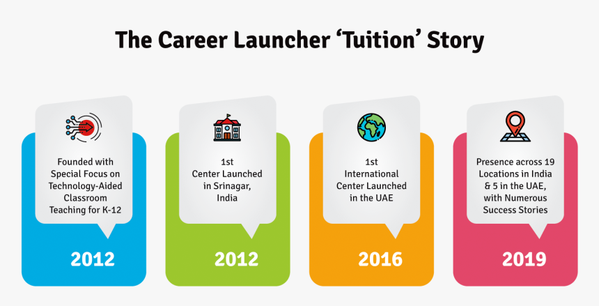 Printing, HD Png Download, Free Download