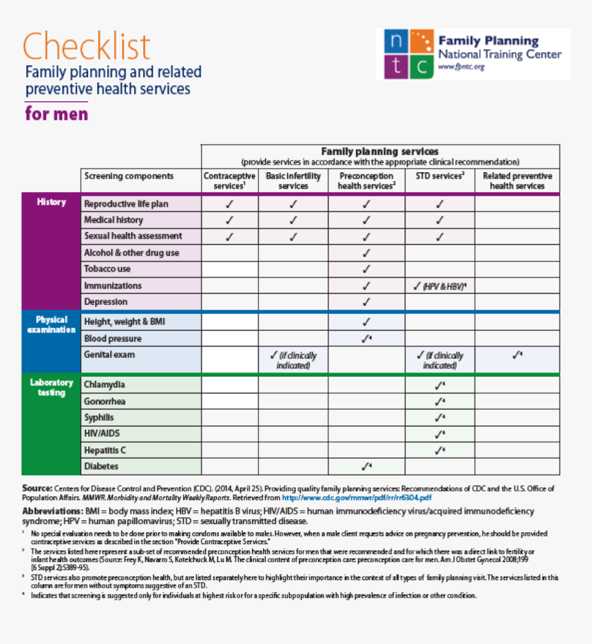 4989 - Family Planning Checklist, HD Png Download, Free Download