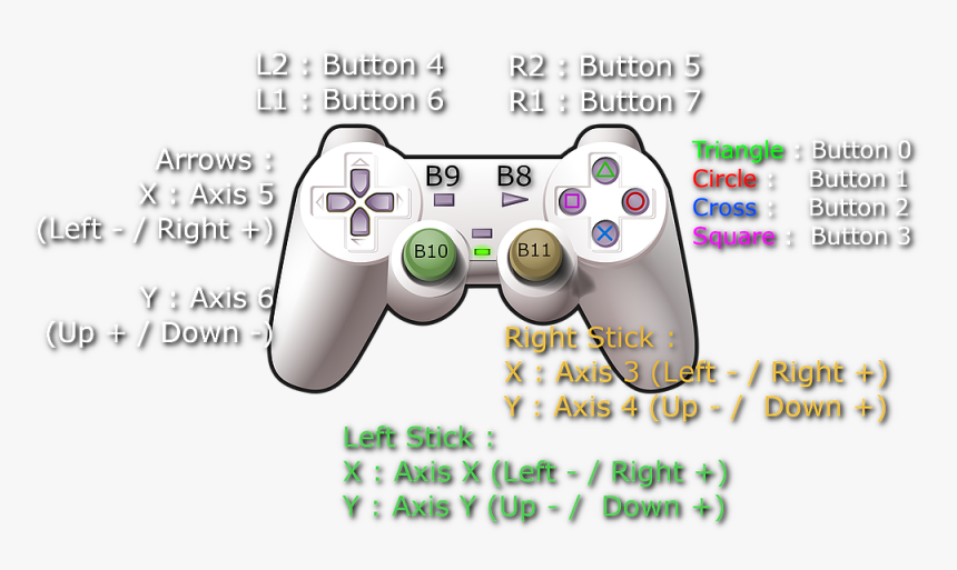 Game Controller, HD Png Download, Free Download