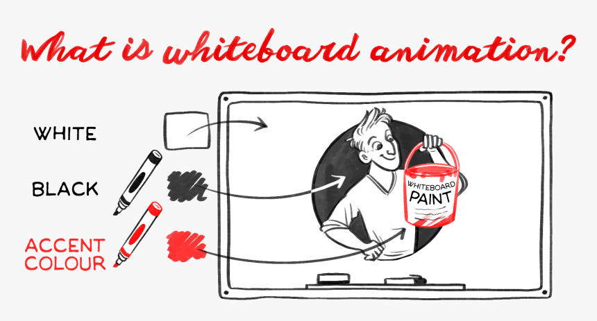 Whiteboard Animations Aim To Utilise Several Parts - Cartoon, HD Png Download, Free Download