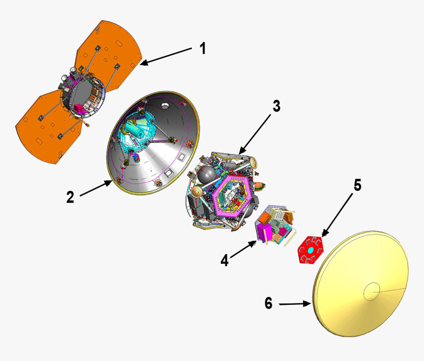 The Insight Flight System Comprises The Lander, With - Insight Spacecraft, HD Png Download, Free Download