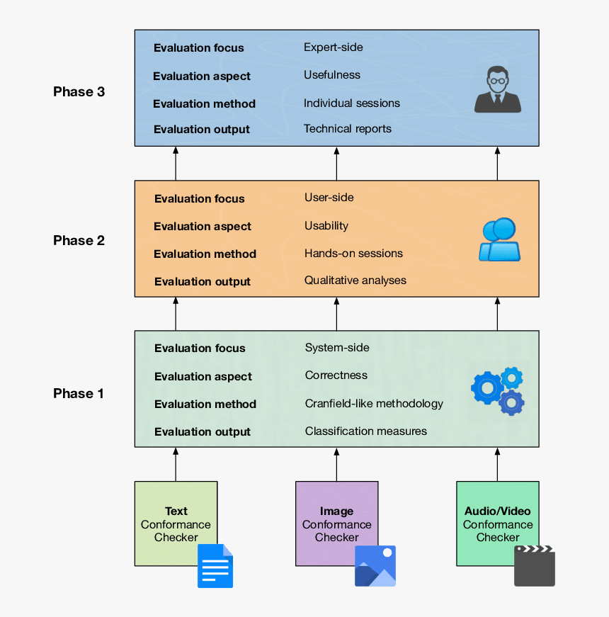 Aspects Of Evaluation, HD Png Download, Free Download