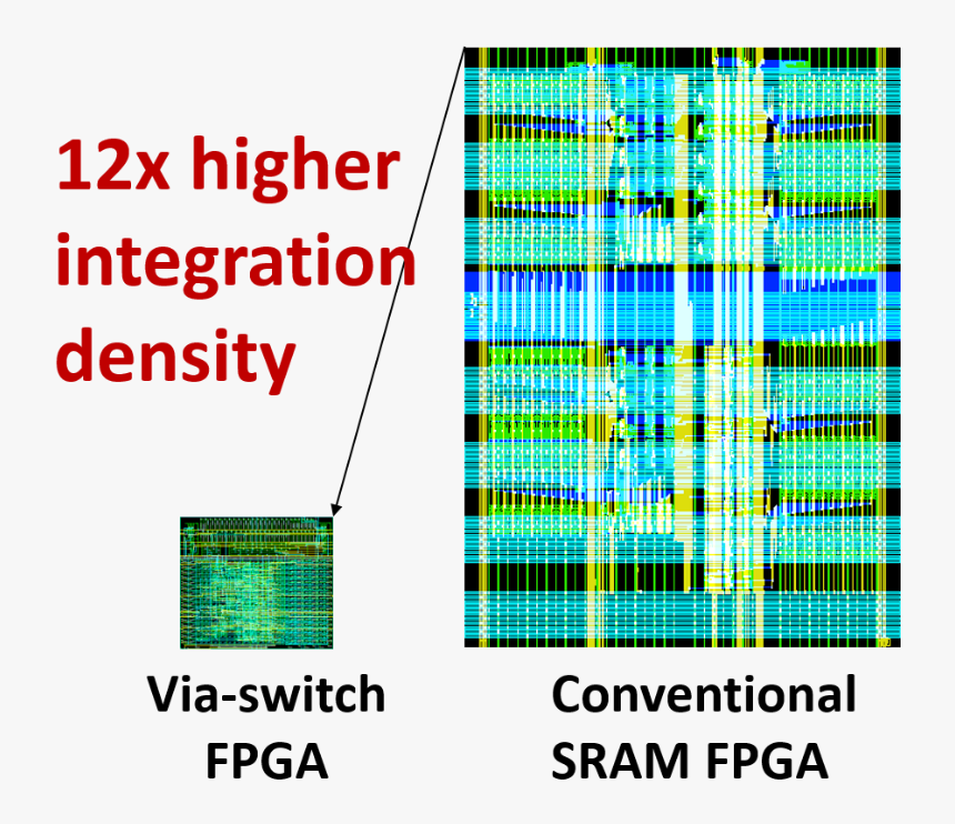 Field-programmable Gate Array, HD Png Download, Free Download