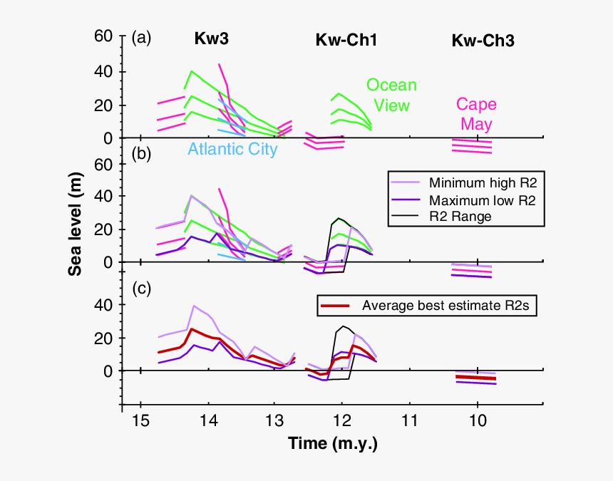 Diagram, HD Png Download, Free Download