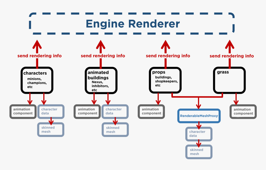 Diagram, HD Png Download, Free Download