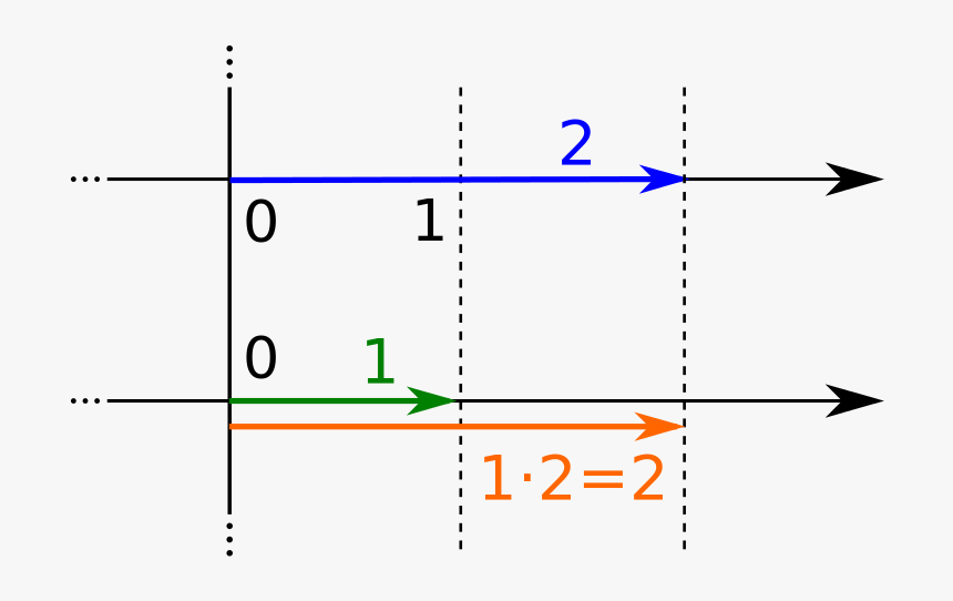 Diagram, HD Png Download, Free Download