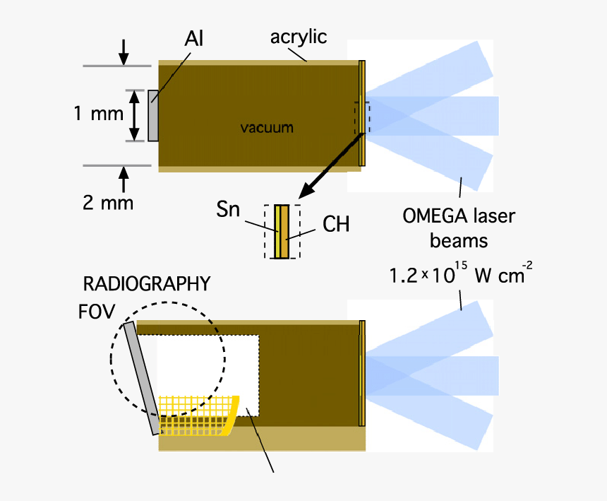 Diagram, HD Png Download, Free Download