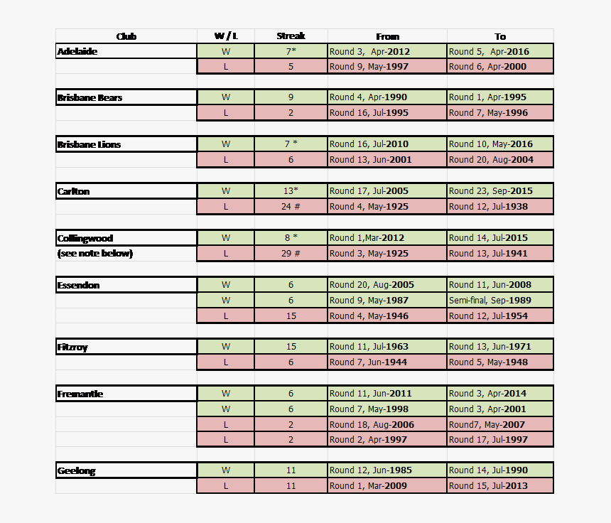 Winning And Losing Streaks A - Greyhound Cafe, HD Png Download, Free Download