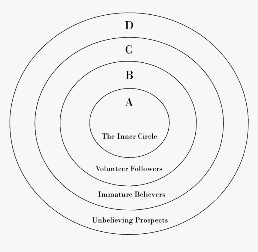 David Throsby Concentric Circles Model, HD Png Download, Free Download