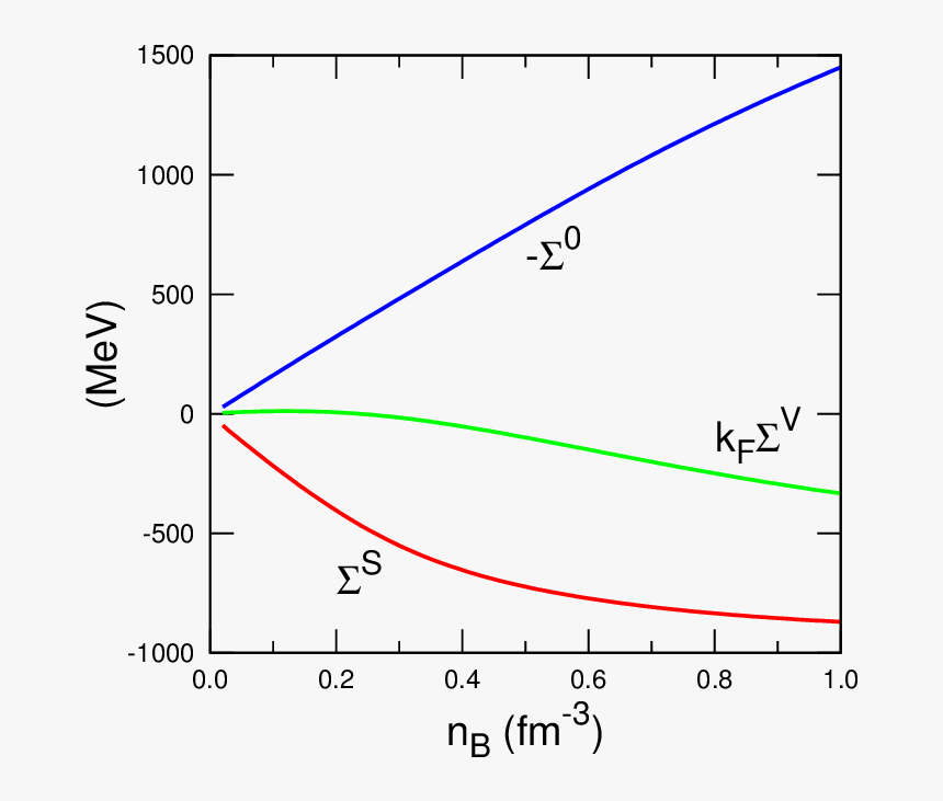 Diagram, HD Png Download, Free Download