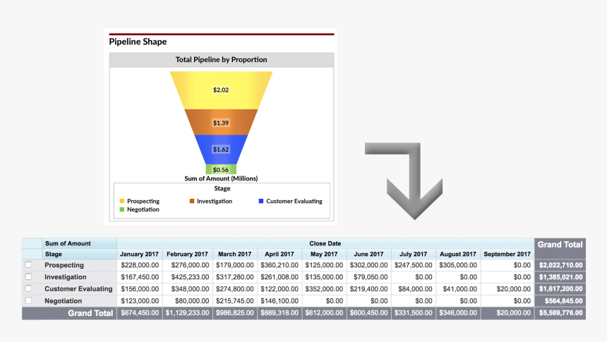 Here"s The Thing About This Chart - Neglected Accounts Report In Salesforce, HD Png Download, Free Download