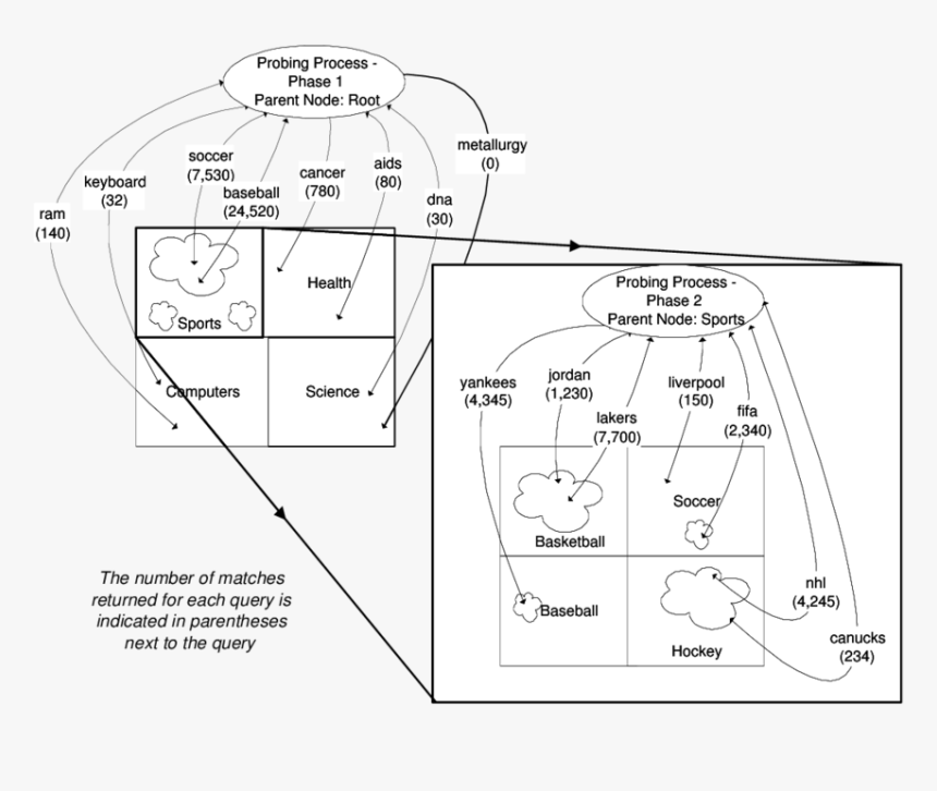 Diagram, HD Png Download, Free Download