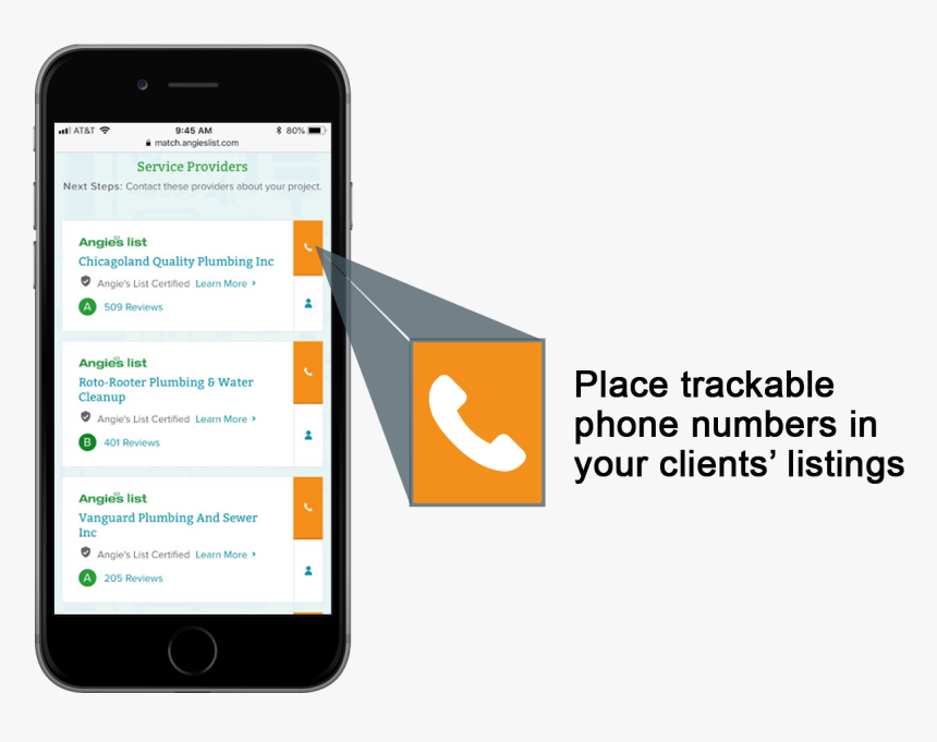 Add Trackable Phone Numbers To Your Clients Listings - Aag Stucchi, HD Png Download, Free Download