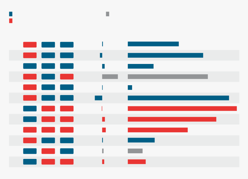 The Evidence Suggests No Clear Relation Between Partisan - Pattern, HD Png Download, Free Download