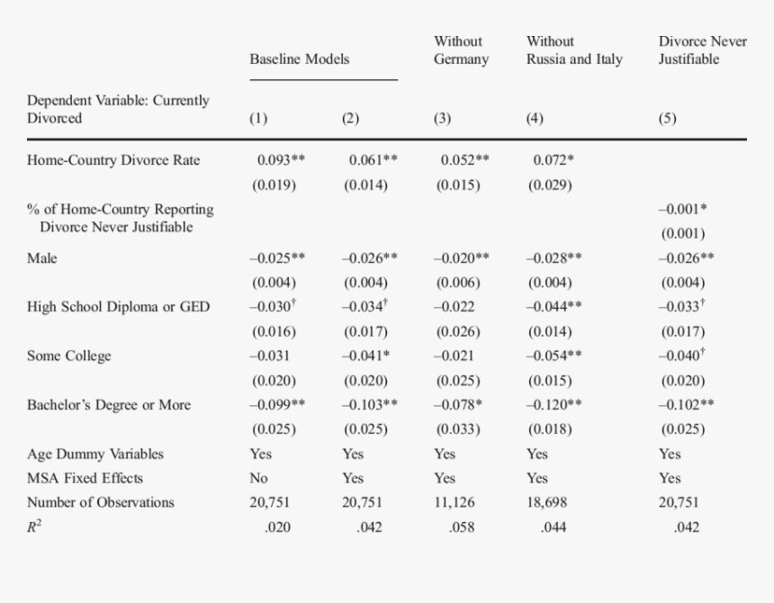 Divorce Culture And The Probability Of Being Currently - Divorce Culture, HD Png Download, Free Download