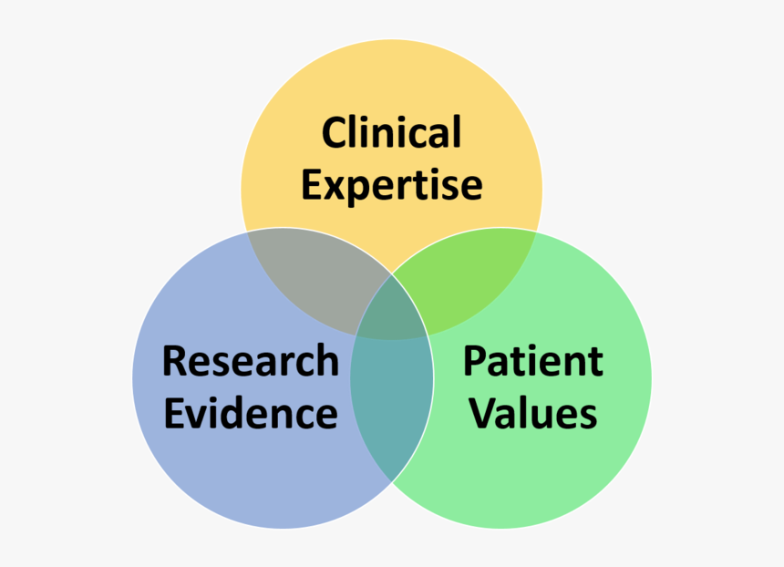 Picture1 - Evidence Based Practice Png, Transparent Png, Free Download