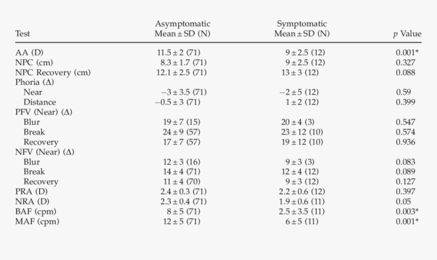 Fatty Acid Composition Cyanobacteria, HD Png Download, Free Download