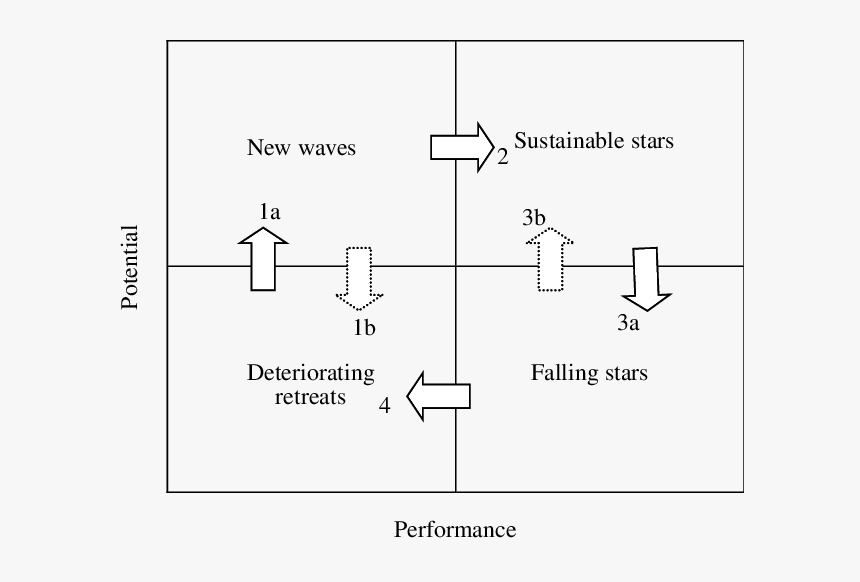 Diagram, HD Png Download, Free Download