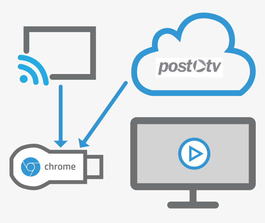 Chromecast Diagram - Post Tv, HD Png Download, Free Download