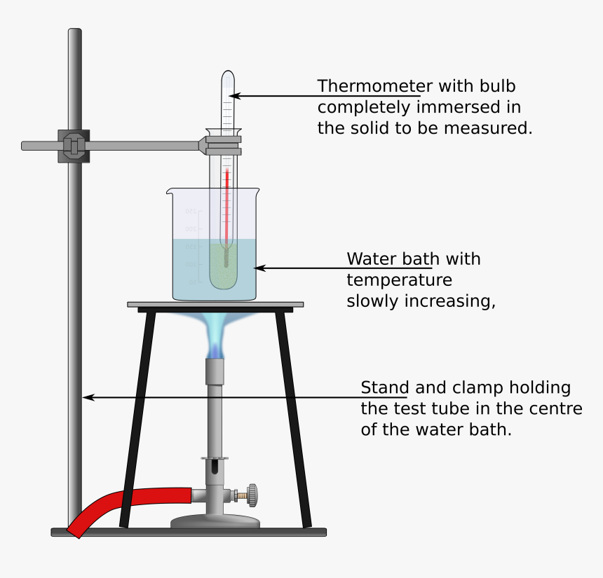 Experiment To Determine The Melting Temperature Clip, HD Png Download, Free Download