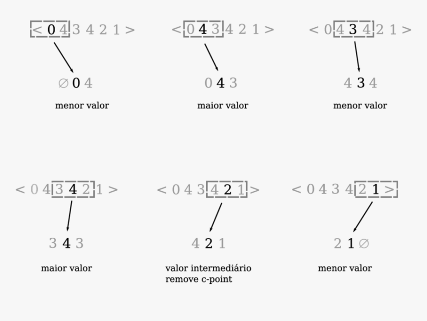 Diagram, HD Png Download, Free Download
