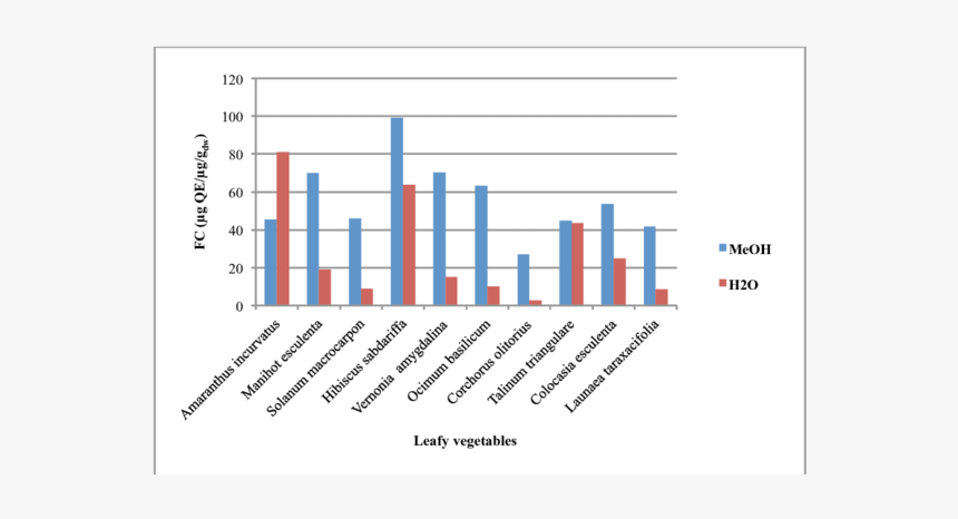 Conservation Reserve Program Graph, HD Png Download, Free Download