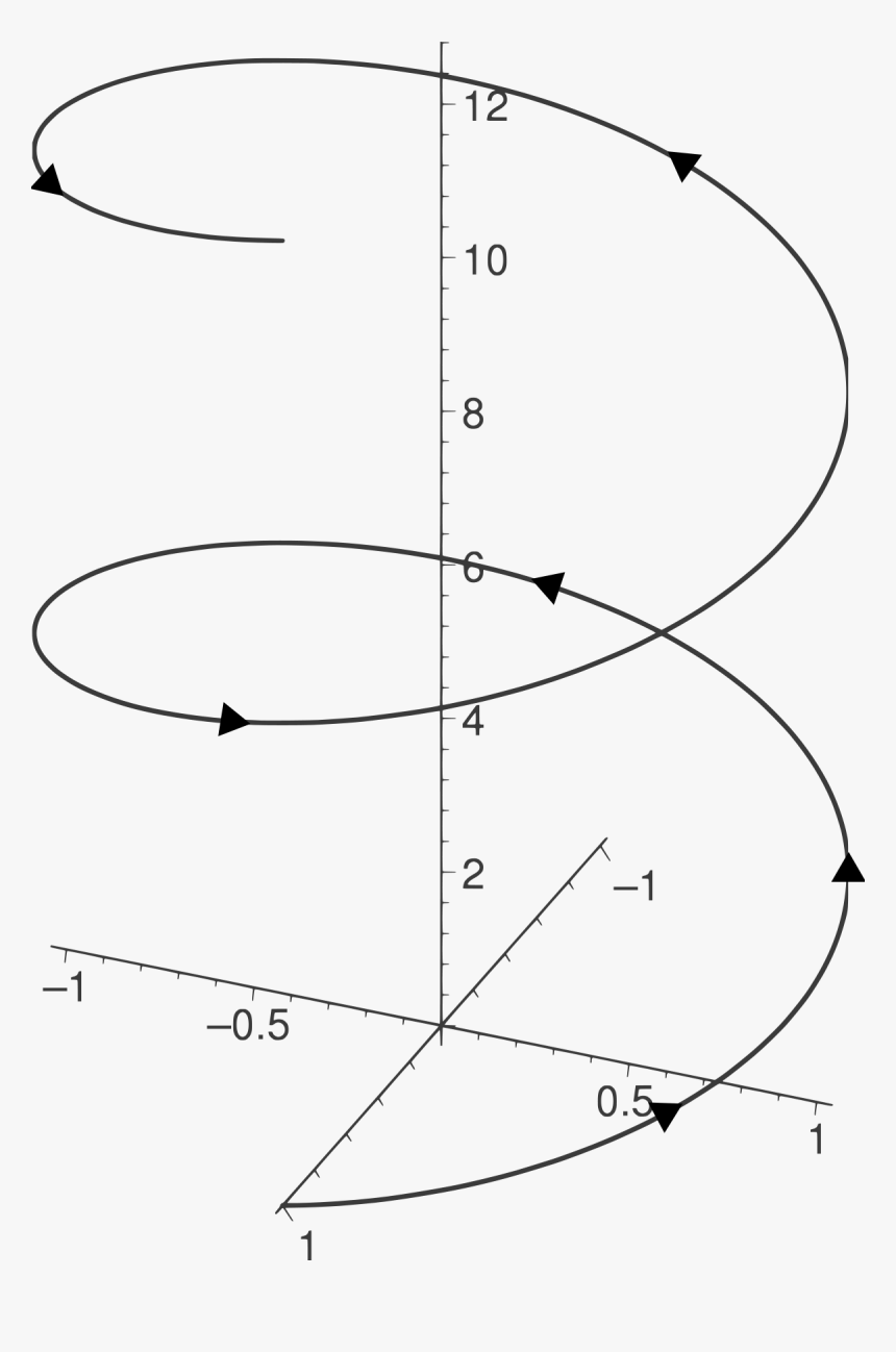 Coil Drawing Shape - Helix Angle, HD Png Download, Free Download