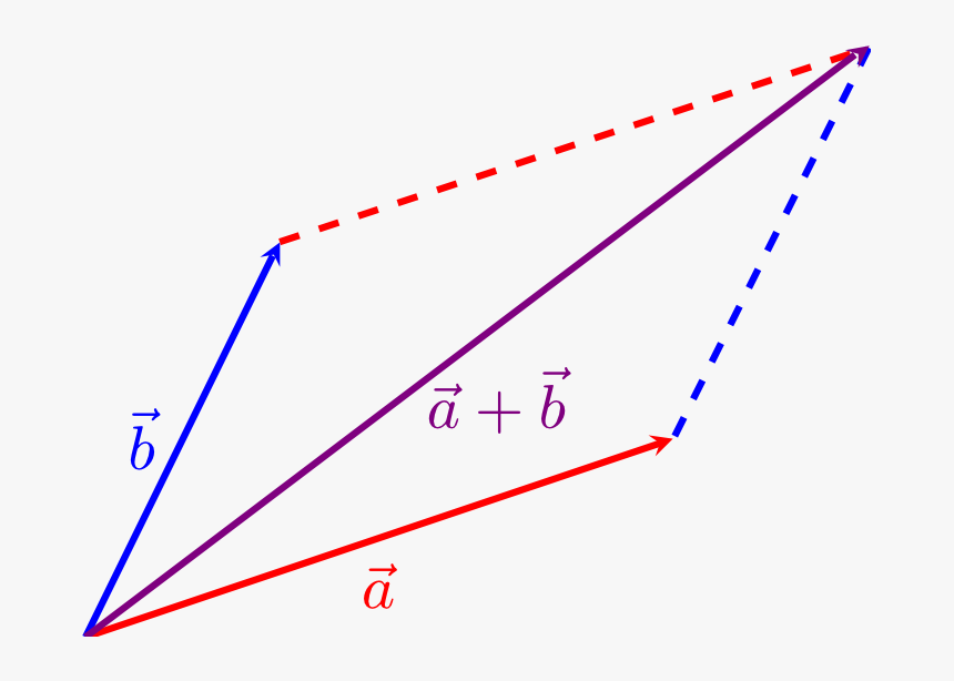 Geometrically, Vector Addition Can Be Interpreted As - Triangle, HD Png Download, Free Download