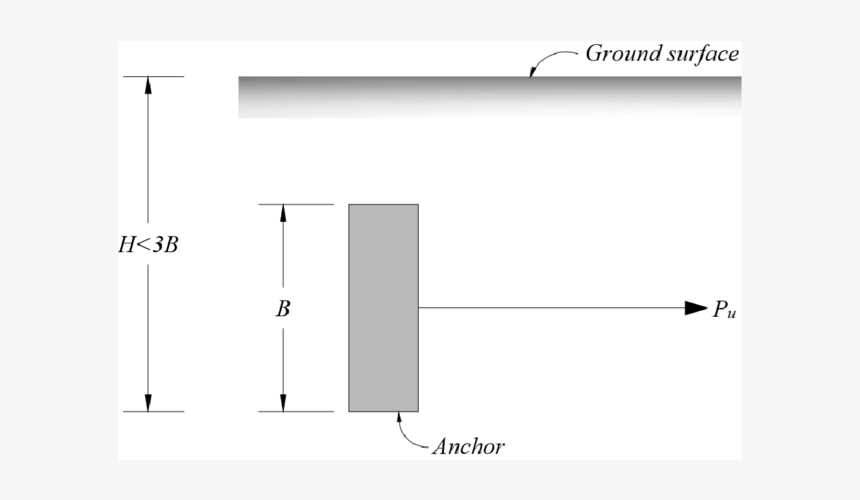 Diagram, HD Png Download, Free Download