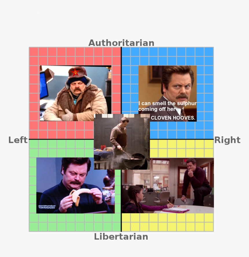 Ron Swanson Political Compass, HD Png Download, Free Download