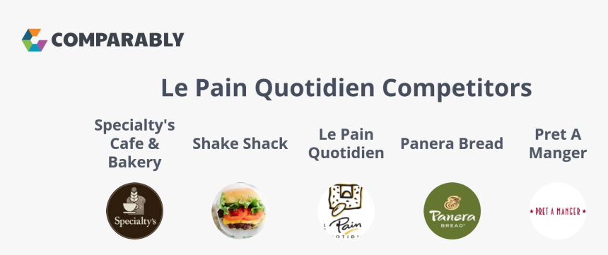 Le Pain Quotidien, HD Png Download, Free Download