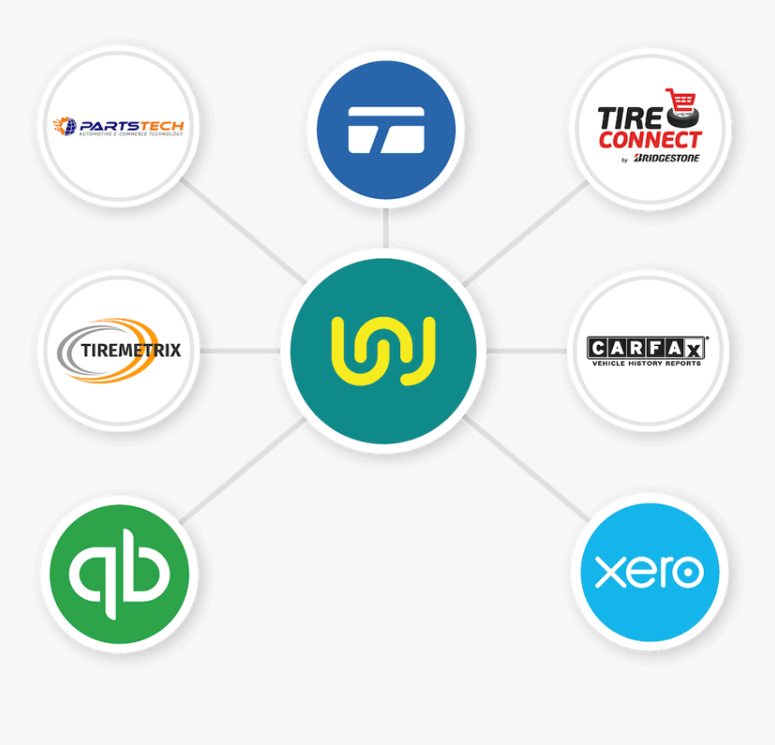 Workshop Software Integrations Usa - Xero, HD Png Download, Free Download
