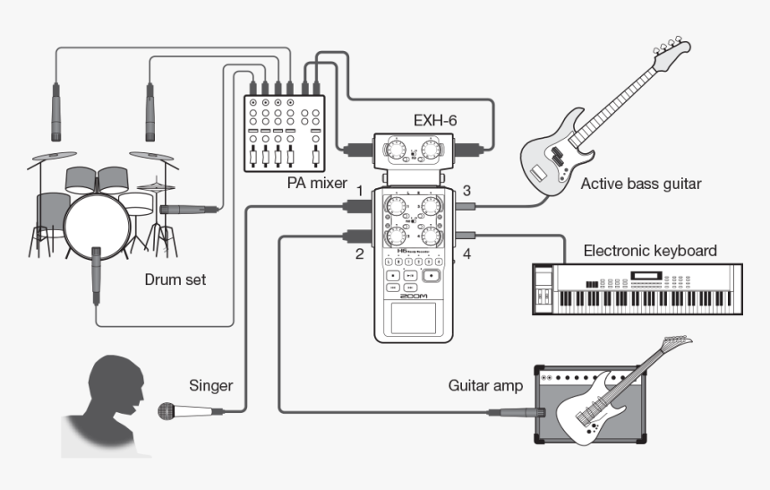 Mixer To Zoom H6, HD Png Download, Free Download