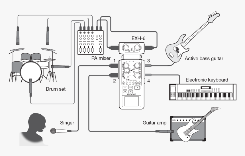 Mixer To Zoom H6, HD Png Download - kindpng