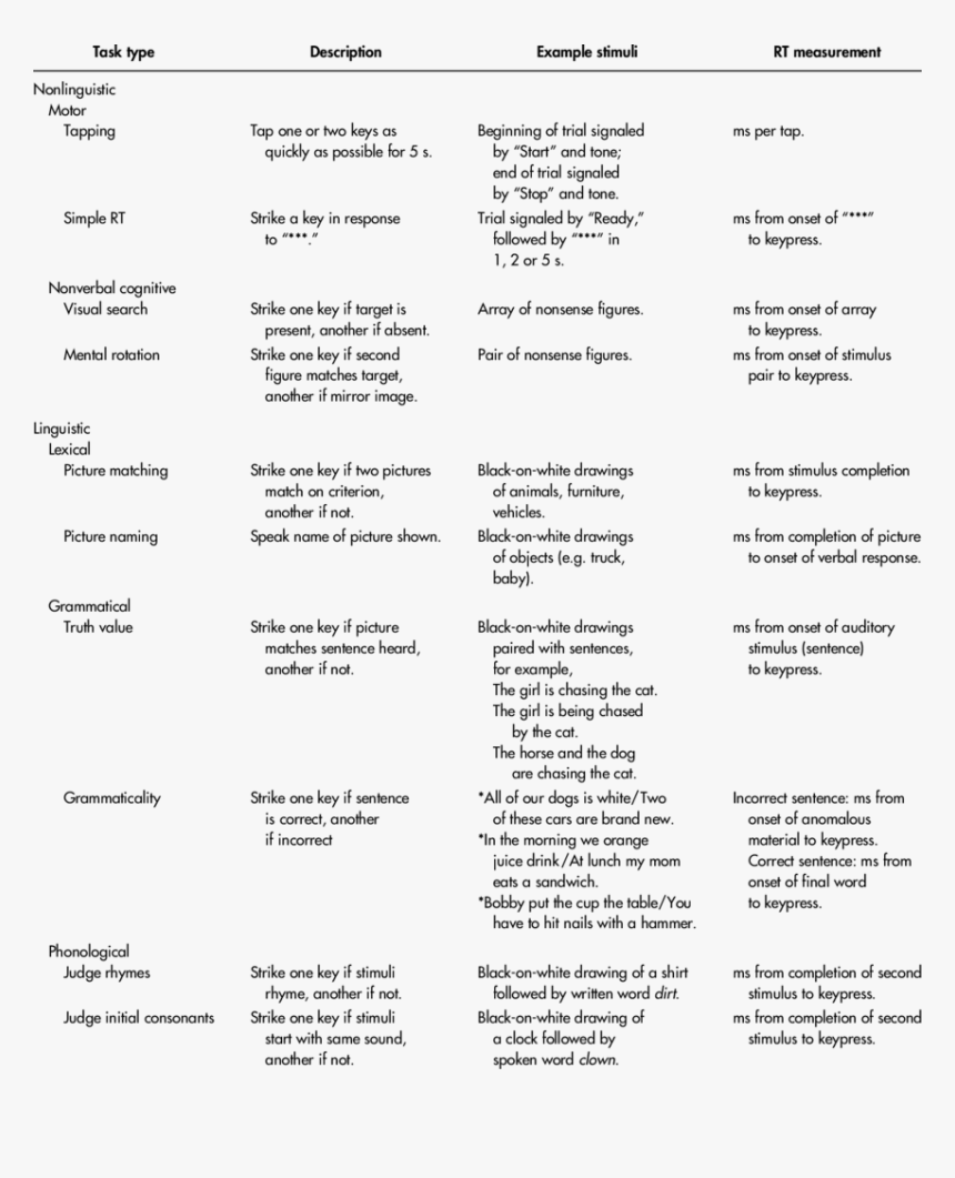 Response Time Description, HD Png Download, Free Download