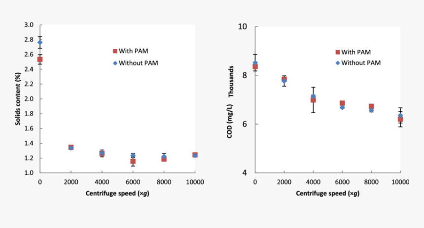 Screenshot, HD Png Download, Free Download