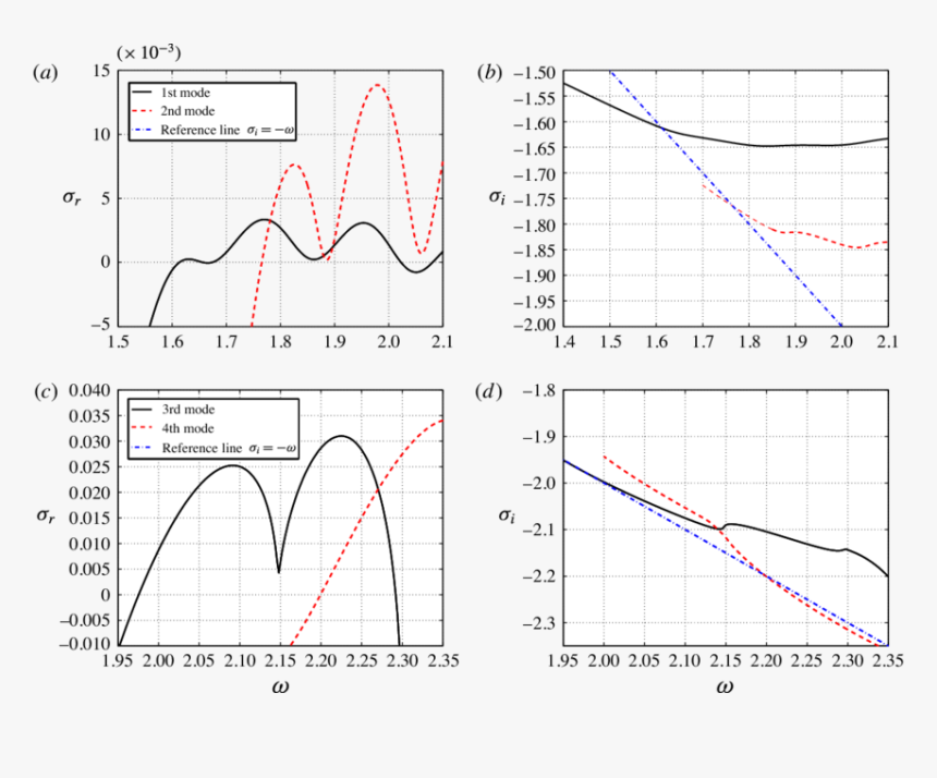 Diagram, HD Png Download, Free Download