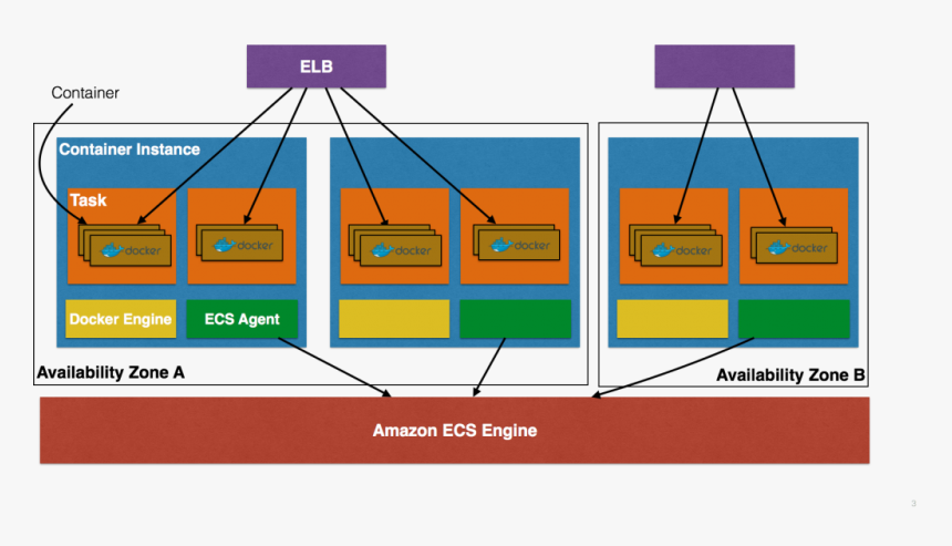 Ecs Explained, HD Png Download, Free Download