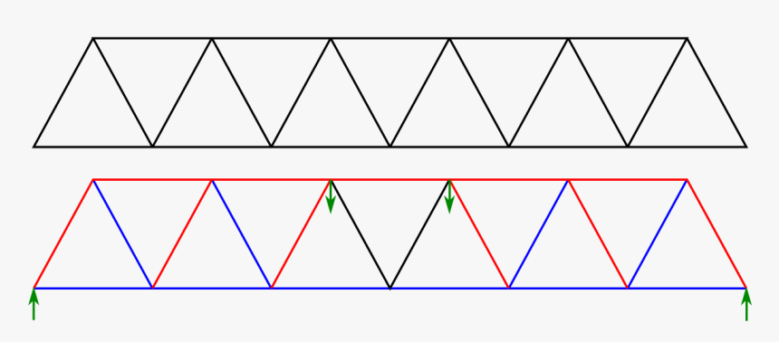 Warren Truss Tension And Compression Members, HD Png Download, Free Download