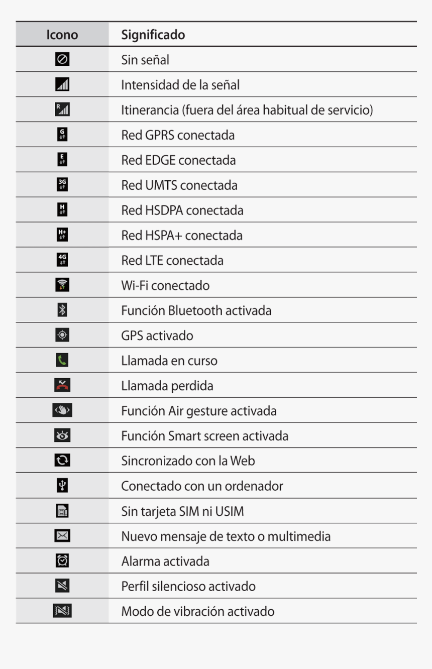 Samsung S7 Phone Symbols, HD Png Download, Free Download