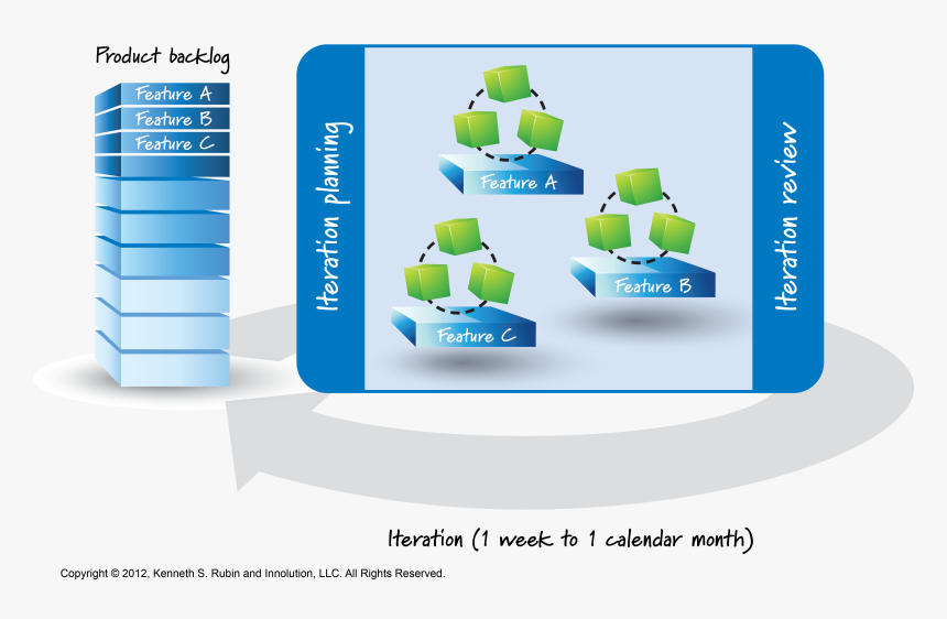 Agile Approach Visualization - Graphic Design, HD Png Download, Free Download