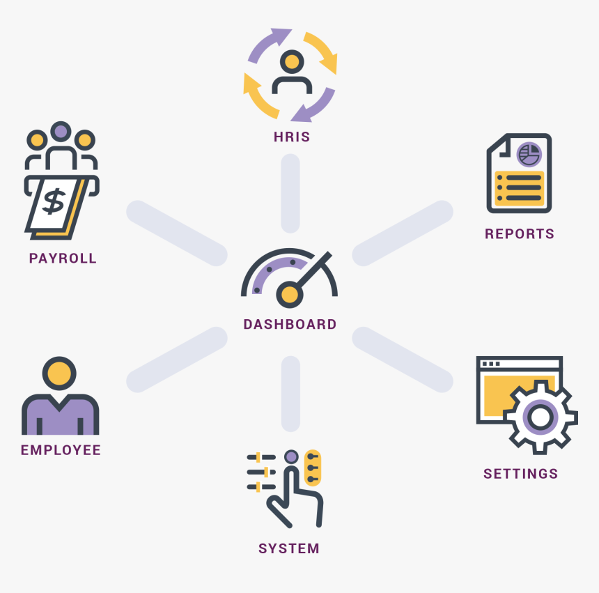 Integrated Payroll And Human Resources System - Employee Max, HD Png Download, Free Download