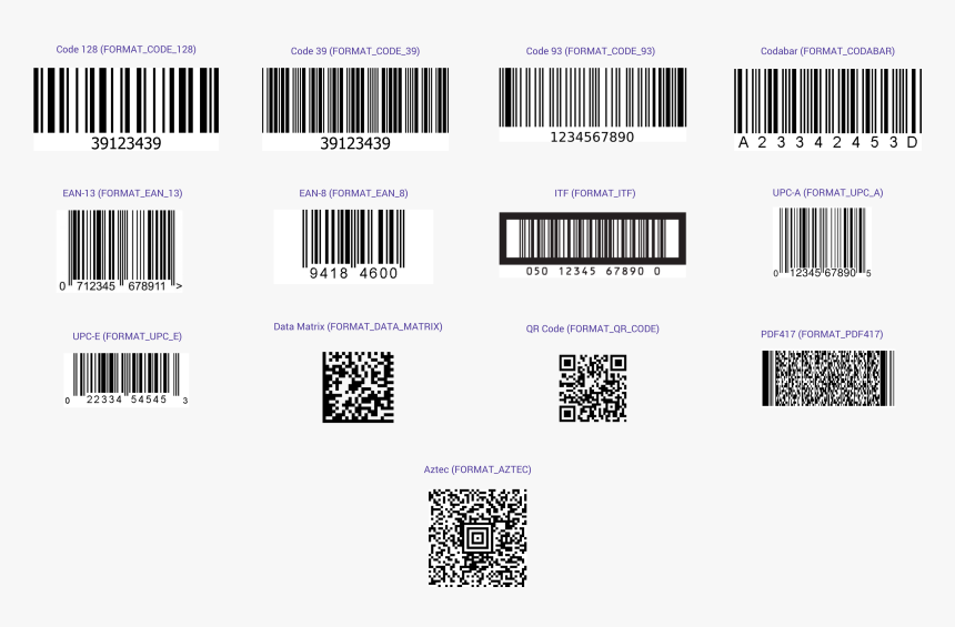 Barcode Types, HD Png Download, Free Download
