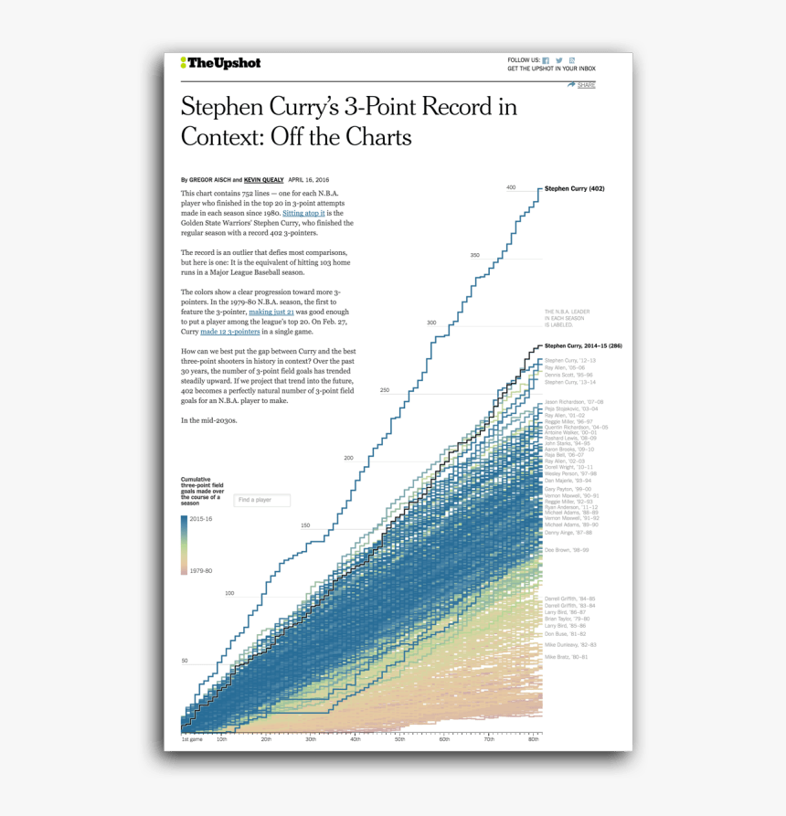 New York Times Best Charts, HD Png Download, Free Download